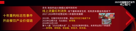 从「快招」到合伙制餐饮加盟的逻辑彻底变了(图2)