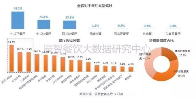 餐饮行业大数据分析： 火锅市场独占鳌头！（图表）(图1)