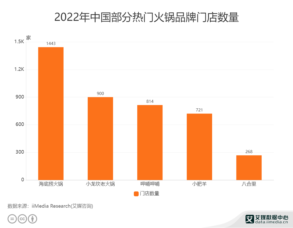 2023年互联网餐饮行业市场前景分析