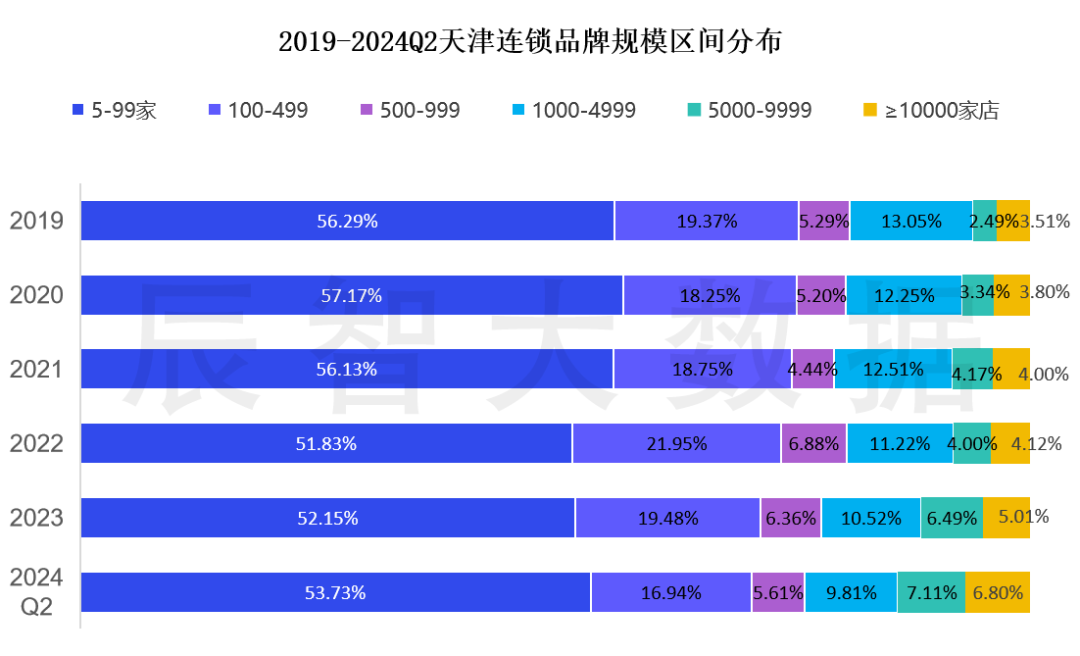 拒绝内卷做“反脆弱”餐饮人！揭秘2025行业新趋向