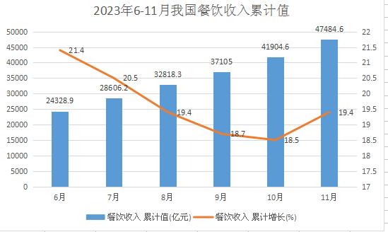 未来餐饮行业四大趋势：健康餐饮流行 智能化深入等