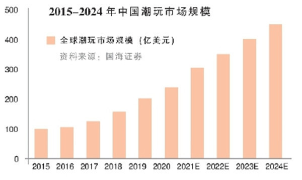 2025 年餐饮业趋势：食品行业未来展望