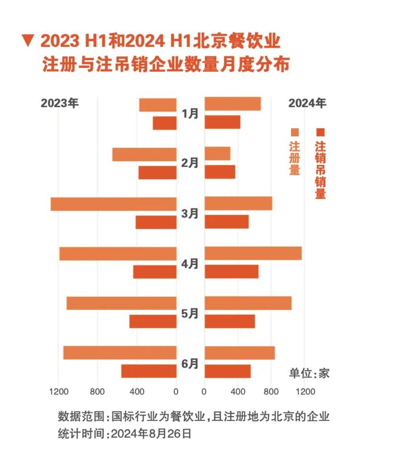 超高标准！2024年餐饮业食品安全好案例活动重磅来袭！