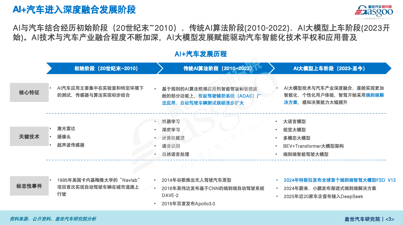 盖世汽车研究院：汽车AI大模型应用发展趋势(图2)
