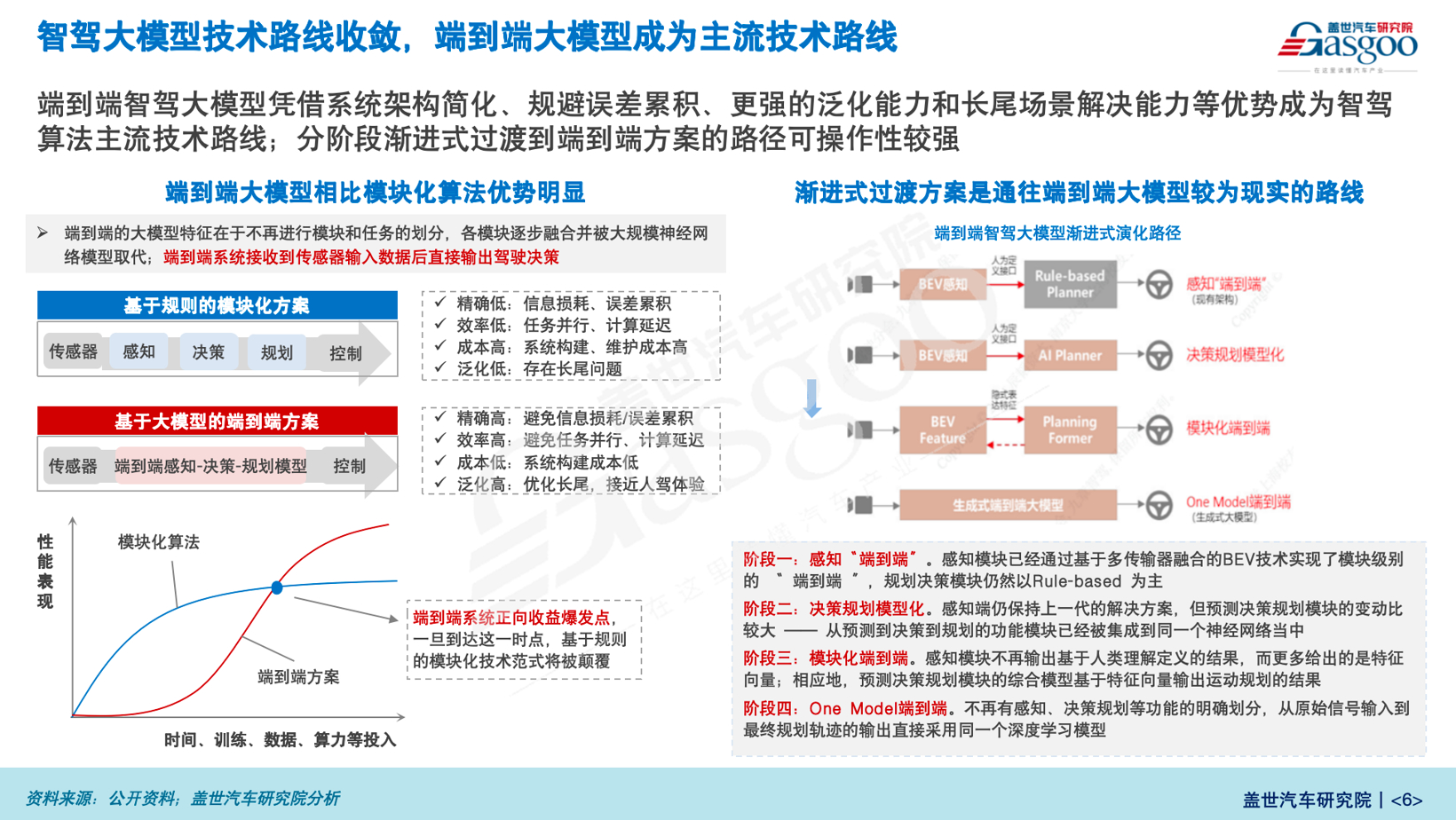 盖世汽车研究院：汽车AI大模型应用发展趋势(图3)