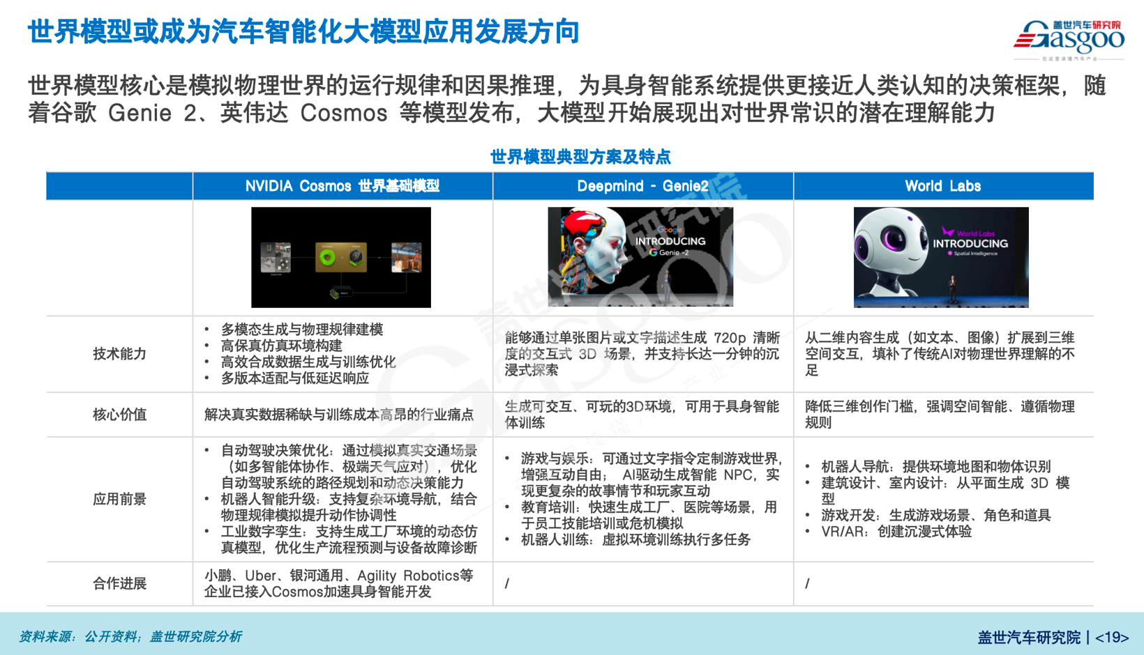 盖世汽车研究院：汽车AI大模型应用发展趋势(图4)