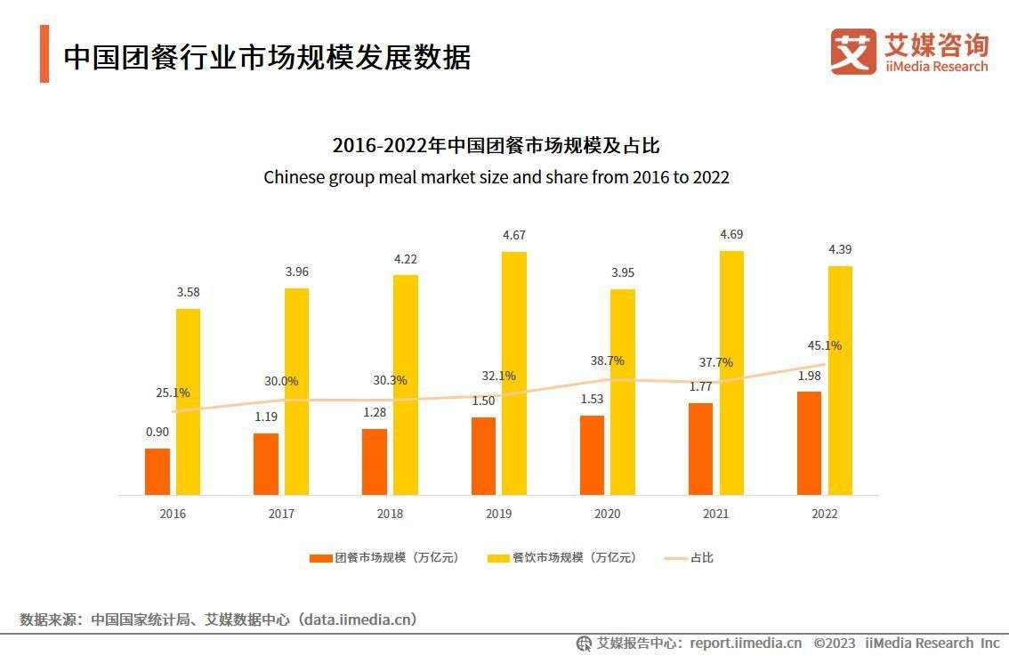 2025年中国年菜行业发展前景：创新与市场需求并存