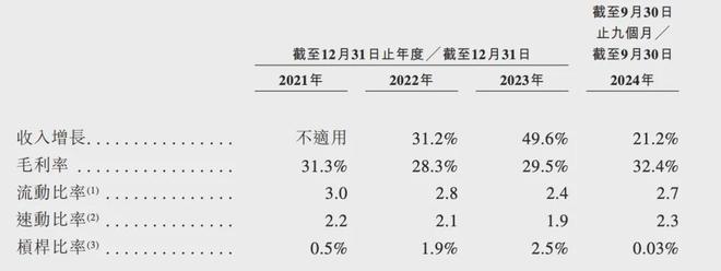 5大茶饮品牌财报：蜜雪冰城一枝独秀但加盟商依然在离开(图2)
