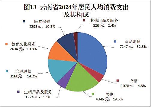 2024年云南省国民经济和社会发展统计公报(图10)