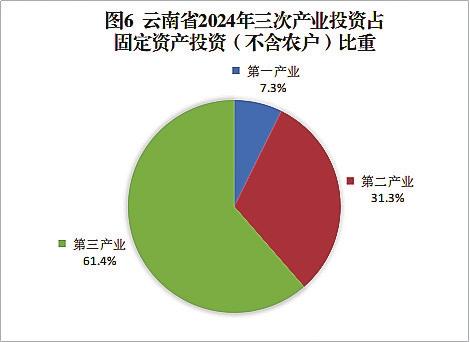 2024年云南省国民经济和社会发展统计公报(图4)