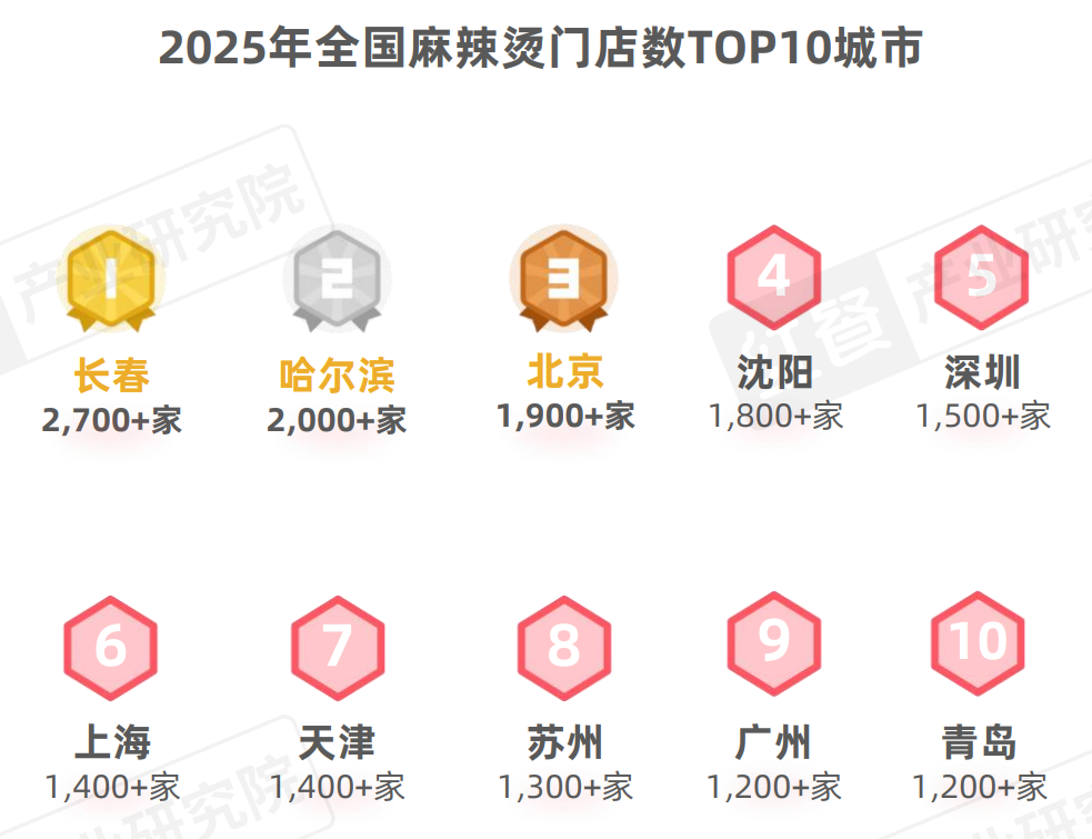 《麻辣烫发展报告2025》发布：麻辣烫在海外成“高端”品类新口味与新模式引领消费潮(图3)