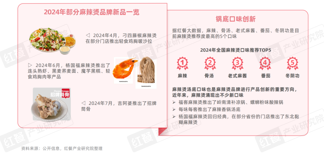 《麻辣烫发展报告2025》发布：麻辣烫在海外成“高端”品类新口味与新模式引领消费潮(图7)