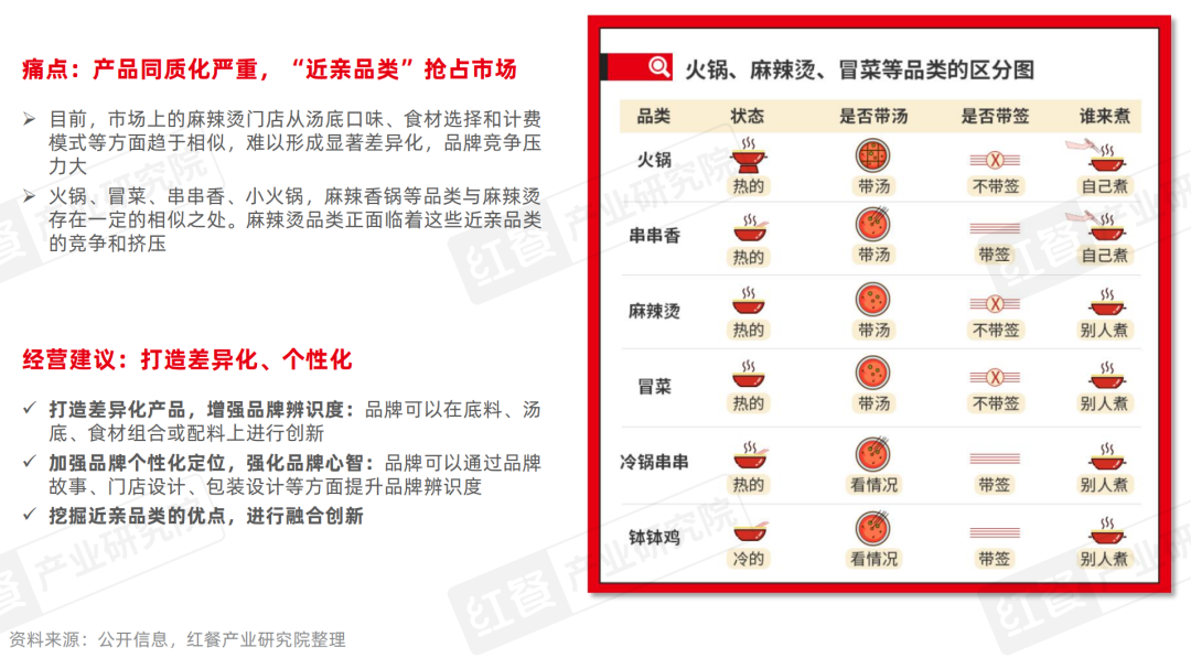 《麻辣烫发展报告2025》发布：麻辣烫在海外成“高端”品类新口味与新模式引领消费潮(图11)