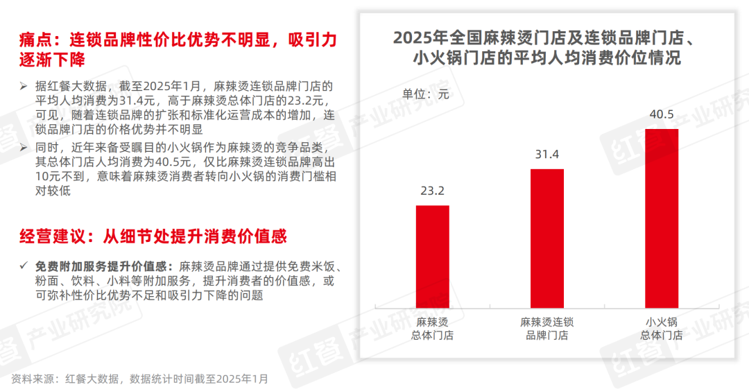 《麻辣烫发展报告2025》发布：麻辣烫在海外成“高端”品类新口味与新模式引领消费潮(图13)