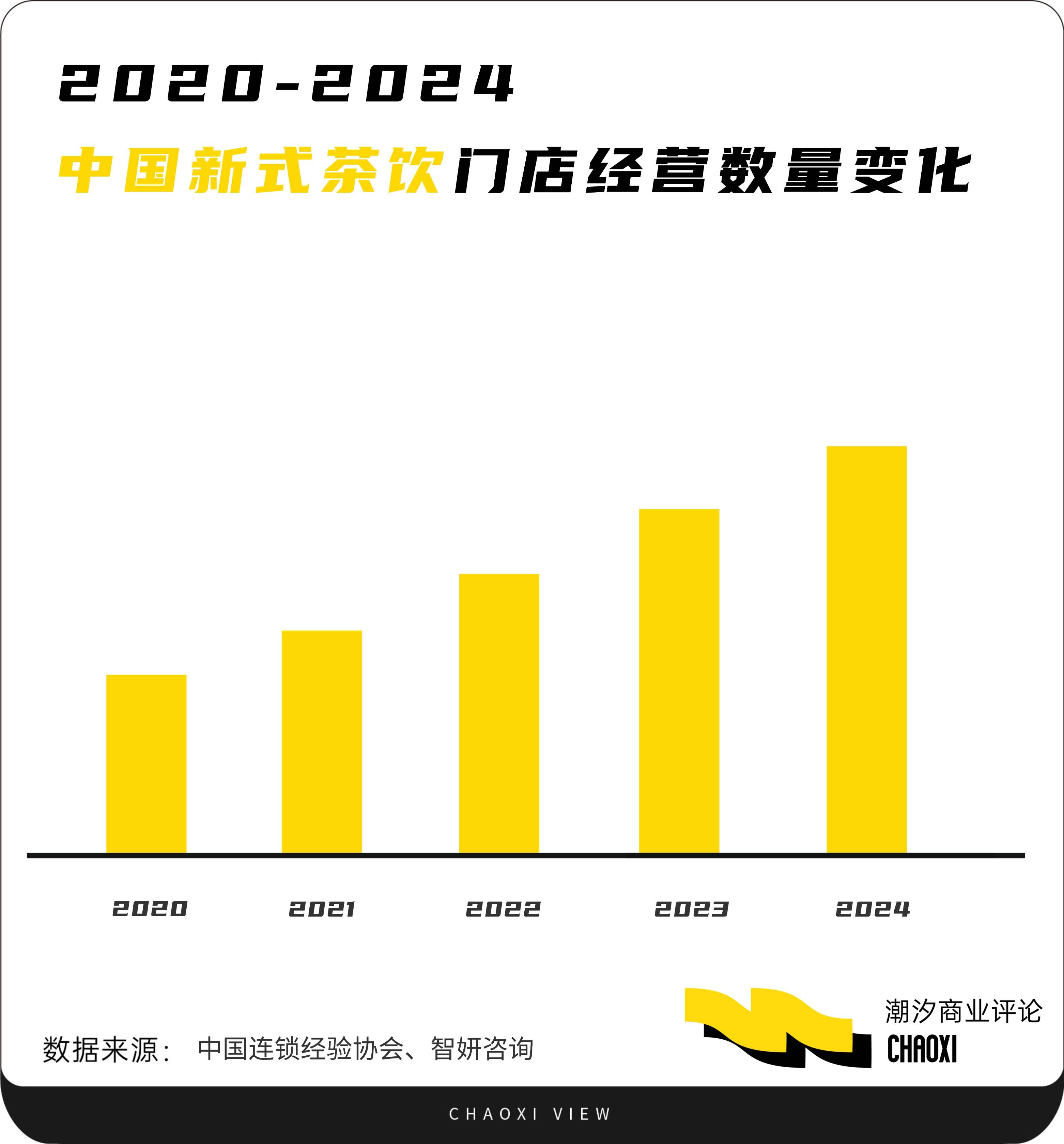 供应链「暗战」：谁在主宰茶饮江湖的隐形战场？