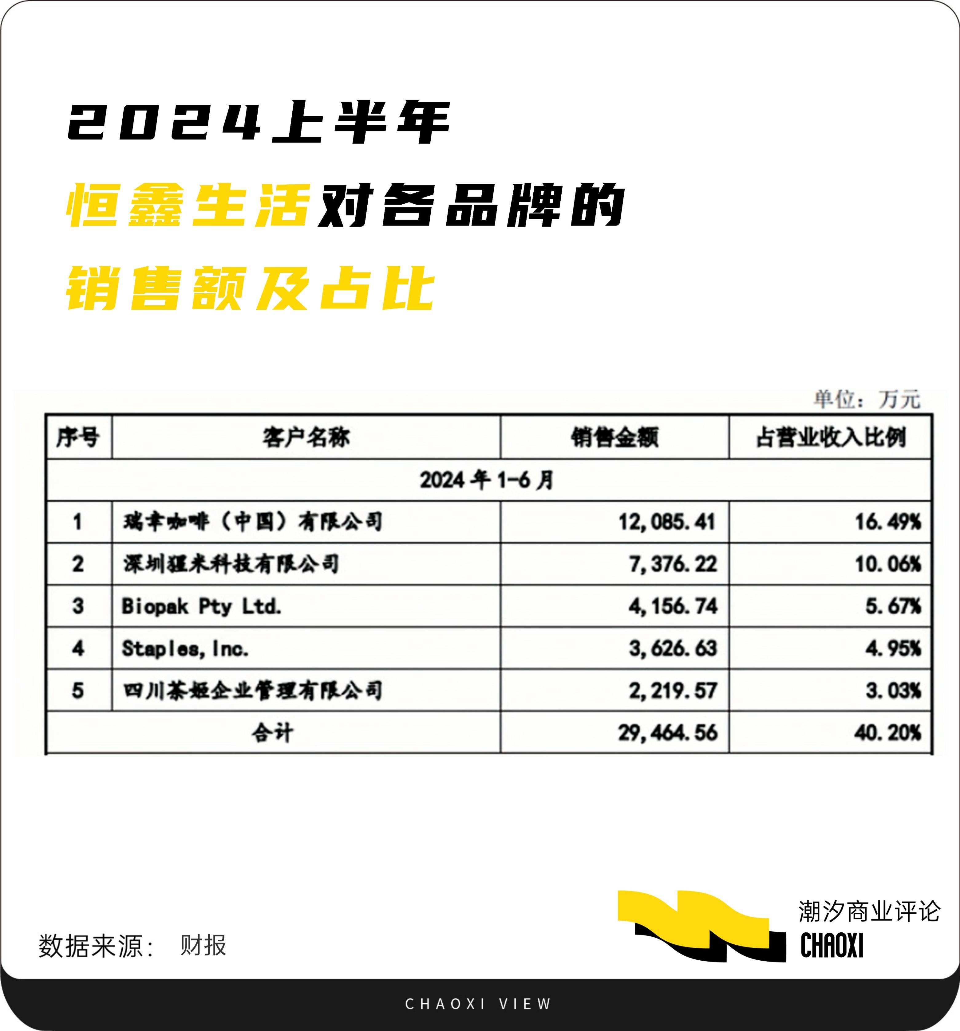 供应链「暗战」：谁在主宰茶饮江湖的隐形战场？(图2)