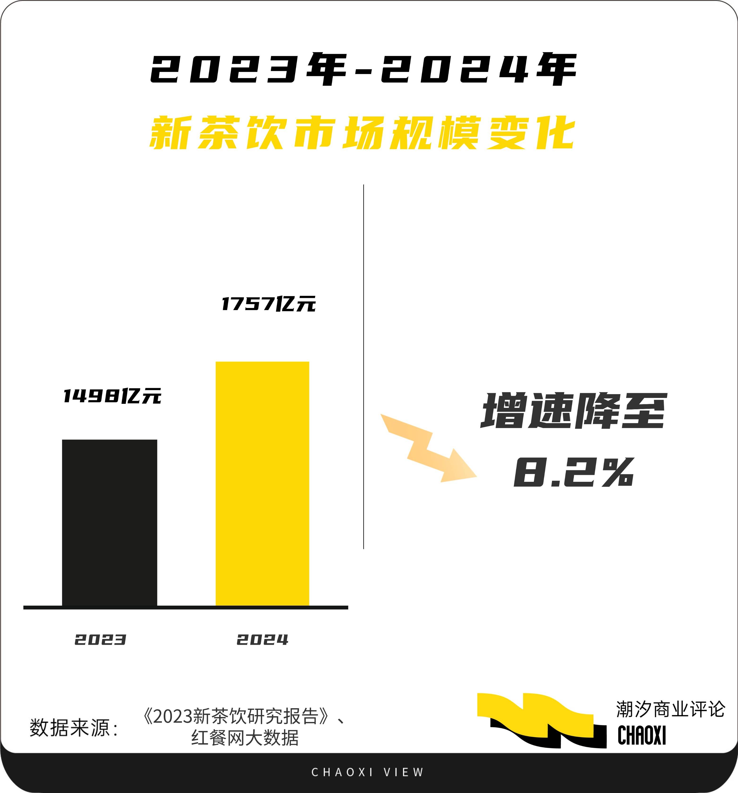 供应链「暗战」：谁在主宰茶饮江湖的隐形战场？(图4)