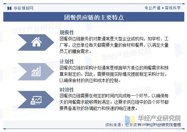 2024年中国团餐供应链行业现状及趋势（附市场规模、重点企业及产业链）「图」