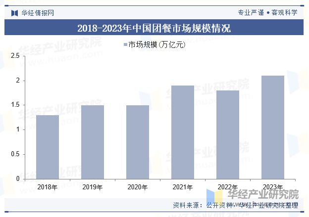 2024年中国团餐供应链行业现状及趋势（附市场规模、重点企业及产业链）「图」(图4)