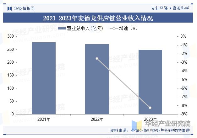 2024年中国团餐供应链行业现状及趋势（附市场规模、重点企业及产业链）「图」(图6)