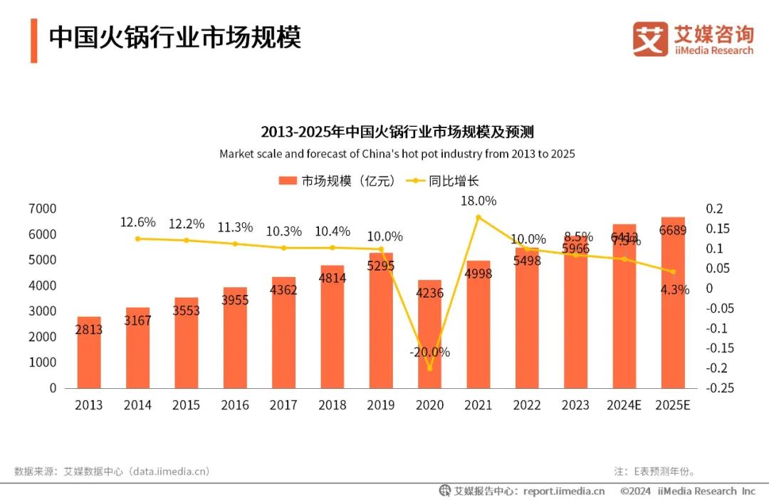 2025年3月餐饮行业大变革：景气指数创新高新品层出不穷！(图1)