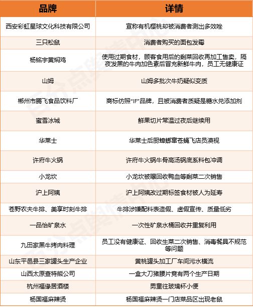 行业洞察 3月食品餐饮行业舆情分析报告(图1)