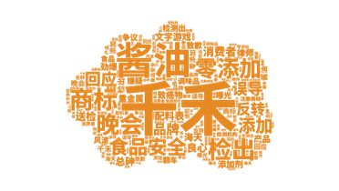 行业洞察 3月食品餐饮行业舆情分析报告(图5)
