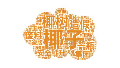 行业洞察 3月食品餐饮行业舆情分析报告(图7)
