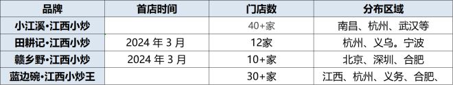 盘点2024年！风口品类的五大“增长密码”(图7)
