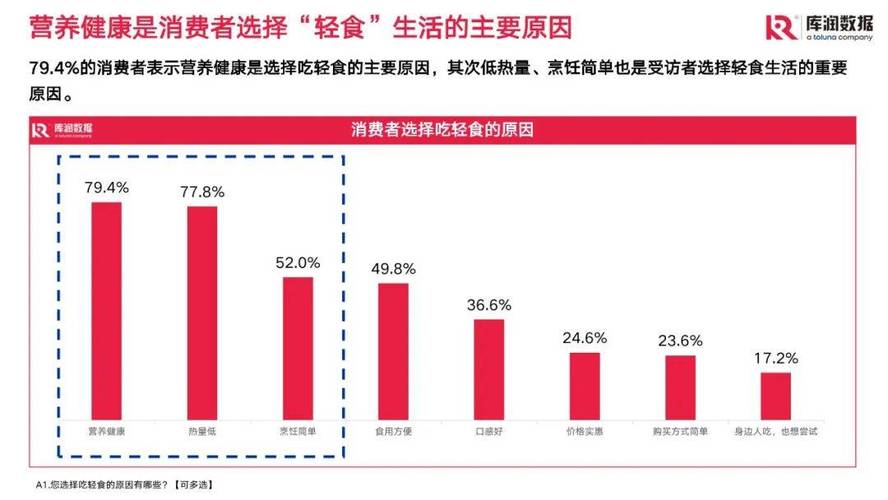 未来十年餐饮业的生存法则：十大发展趋势将淘汰80%的餐厅