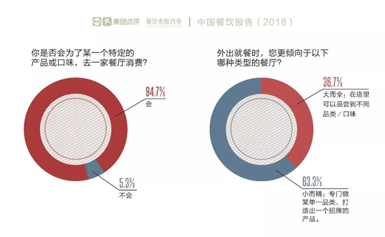 全国餐饮收入增长43%！如何把握2025年餐饮市场的投资机会？(图1)