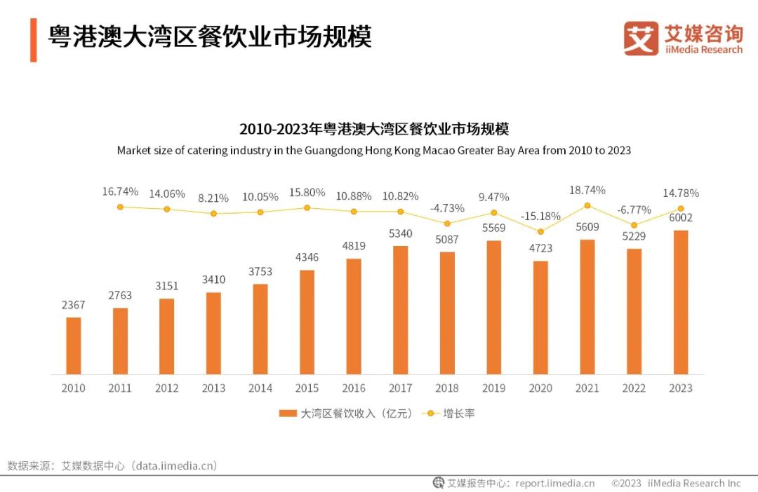 全民甩脂背后一个万亿级市场加速扩张