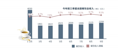 餐饮市场调查报告（汇编3篇）docx(图1)