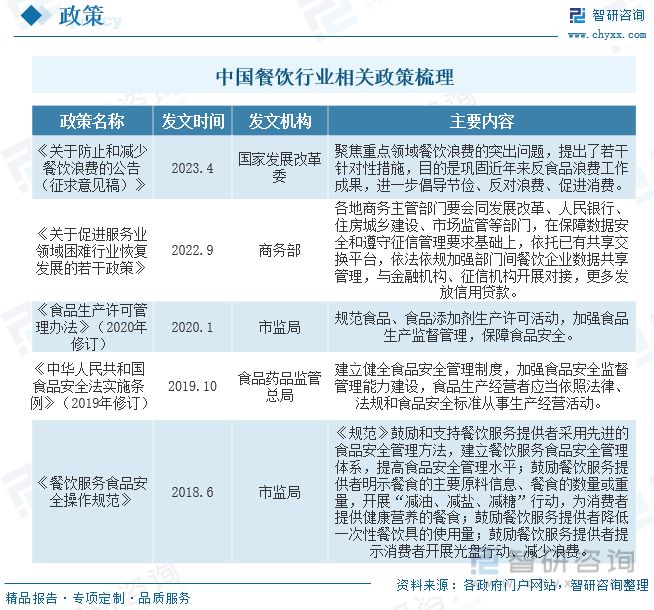 2023年餐饮行业发展趋势预测：后疫情时代行业逐渐恢复活力(图3)