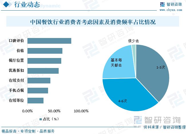 2023年餐饮行业发展趋势预测：后疫情时代行业逐渐恢复活力(图8)