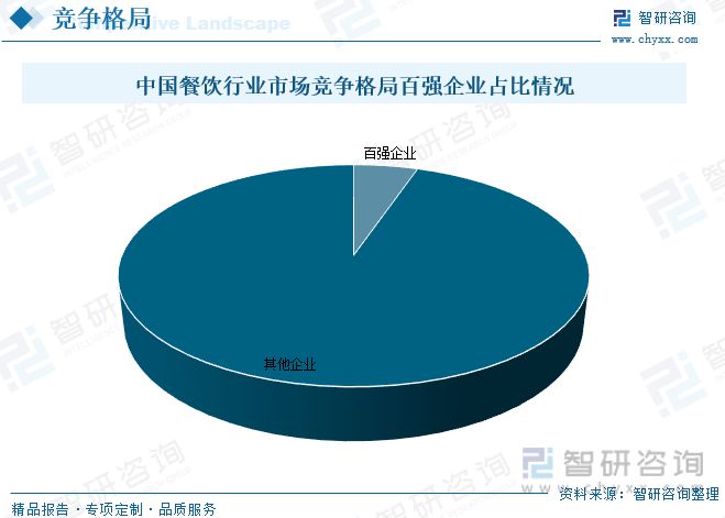 2023年餐饮行业发展趋势预测：后疫情时代行业逐渐恢复活力(图10)