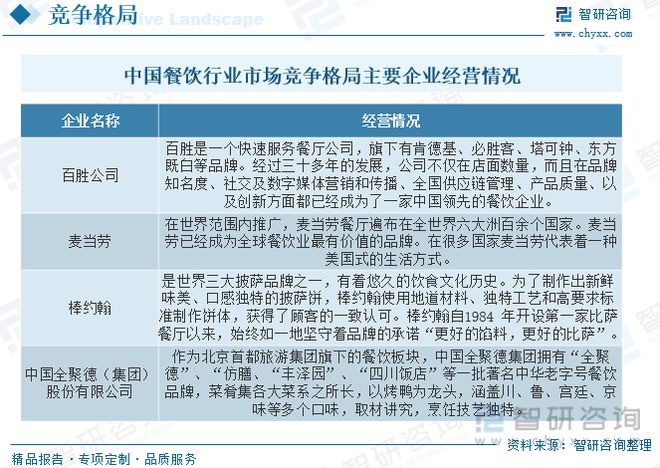 2023年餐饮行业发展趋势预测：后疫情时代行业逐渐恢复活力(图9)