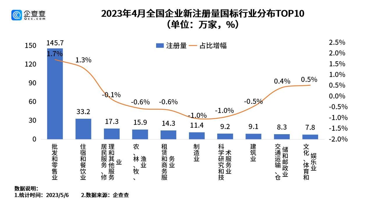 2023年中国餐饮行业发展趋势预测分析报告