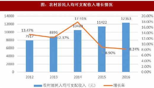 2024年商业行业报告趋势大盘点：30+关键领域深度分析