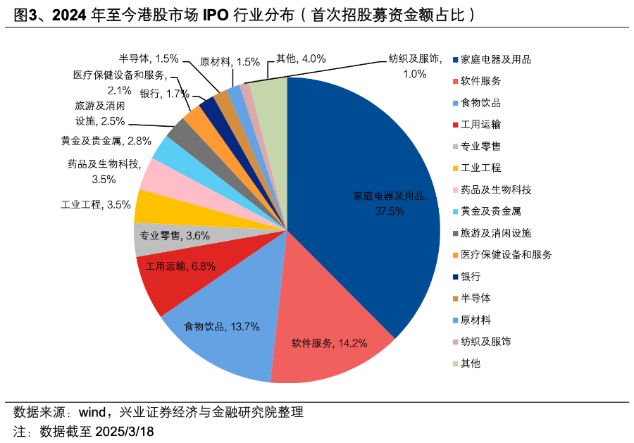 “网红面馆”冲刺港交所餐饮企业“港股热”升温(图2)