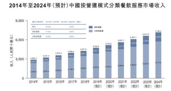 餐饮市场风云变幻浆小白如何稳固立足？