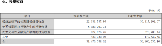 上下半年业绩“两极反转”全聚德2024年归母净利暴跌43%投资收益输血难解主业困局(图2)