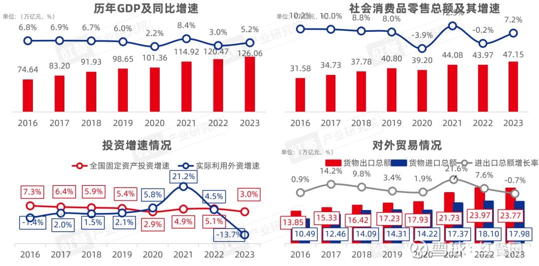面馆投资热潮四年后遇见小面冲刺“中式面馆第一股”