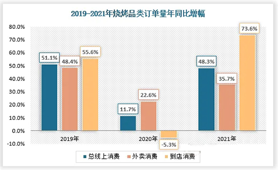 2025年中国中式快餐行业发展现状、竞争格局及趋势预测