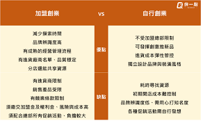 创业加盟什么项目好(图2)