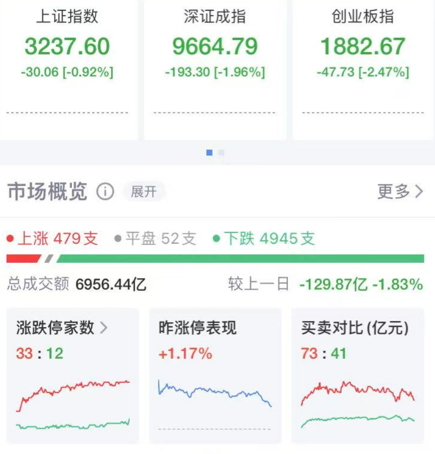 一夜爆火！这个板块多股涨停