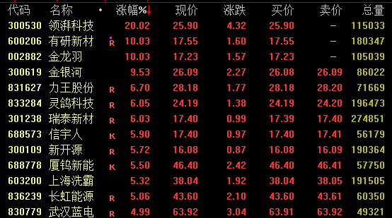 尾盘突发！多只高位股跌停(图2)