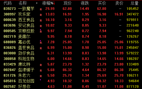 尾盘突发！多只高位股跌停