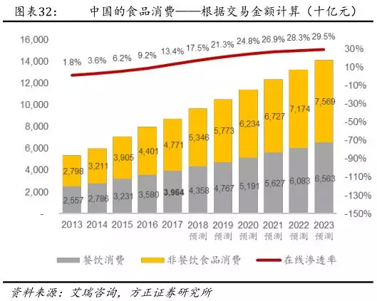 外卖再现“二选一” 京东美团谁赢了
