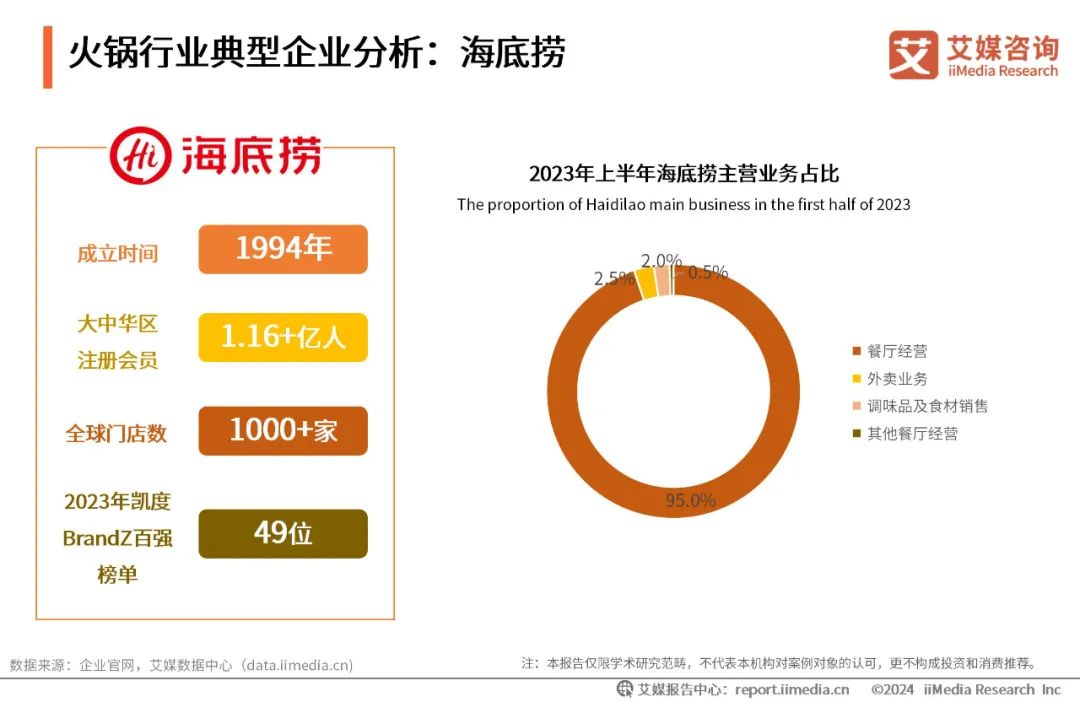 2024年中国企业数字化转型研究报告：餐饮篇(图1)